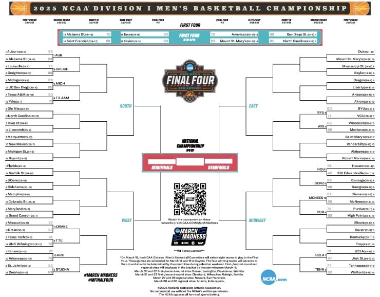 How To Watch March Madness 2025 With Free Live Stream