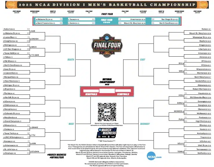 How To Watch March Madness 2025 With Free Live Stream
