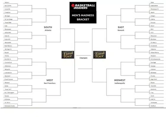 2025-march-madness-bracket-bbi