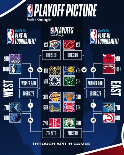How Does The NBA Play-In Tournament Work? Format, Bracket & Teams To Watch